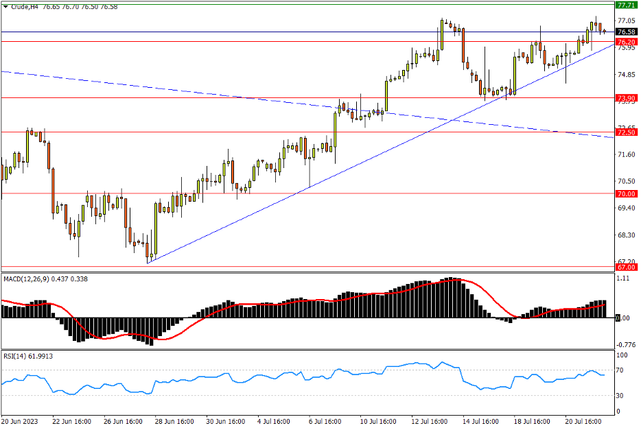 07/24 CRUDE 再度逼近3个月高点，关注升势是否依旧完好-Pic no.1