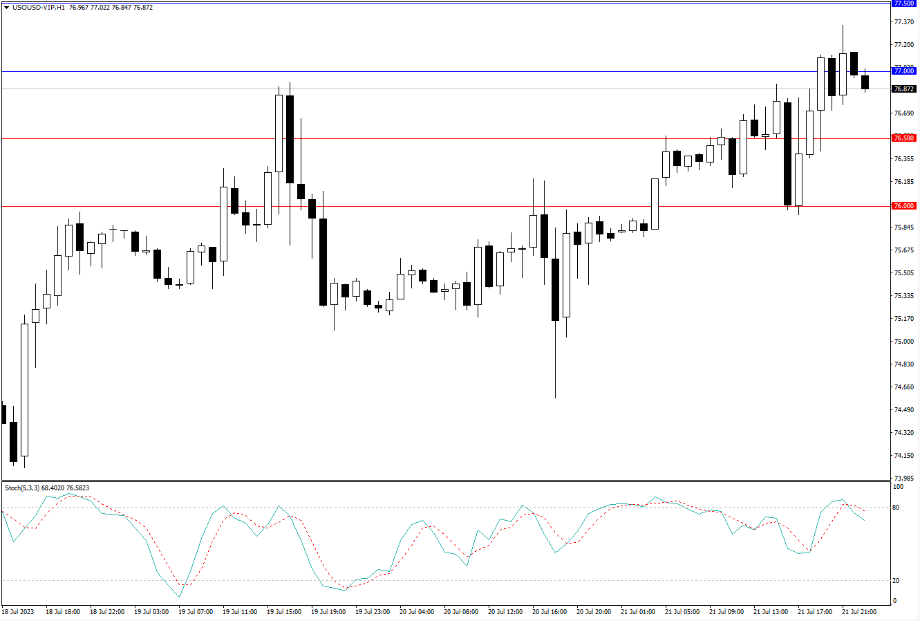 2023.7.24  周线级别市场分析 by Franky-第10张图