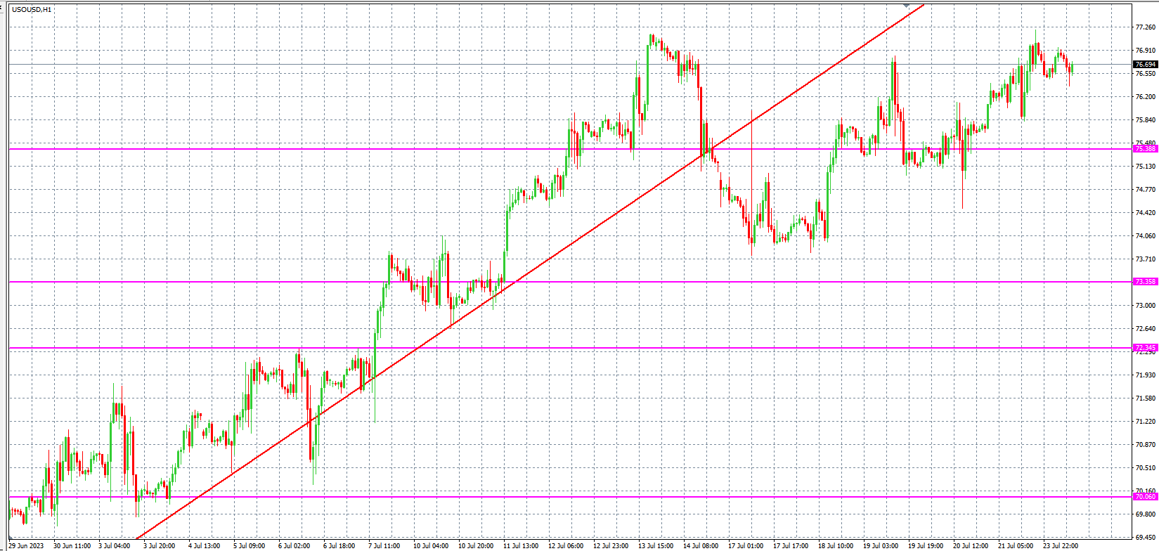 2023.7.24  欧盘 小时线级别 技术分析-Pic no.5