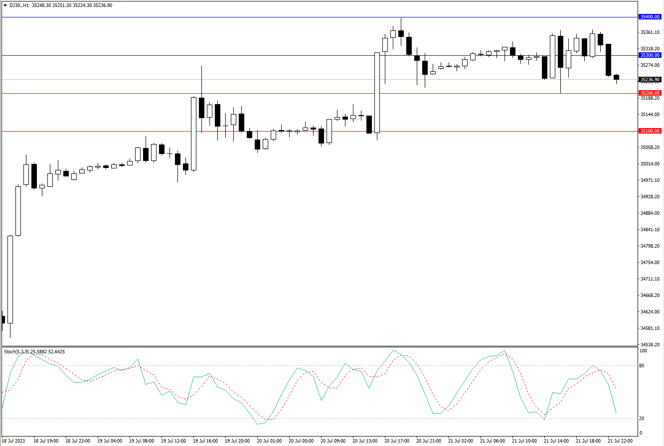 2023.7.24  周线级别市场分析 by Franky-第6张图