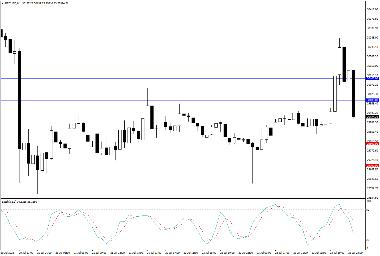 2023.7.24  周线级别市场分析 by Franky-第9张图