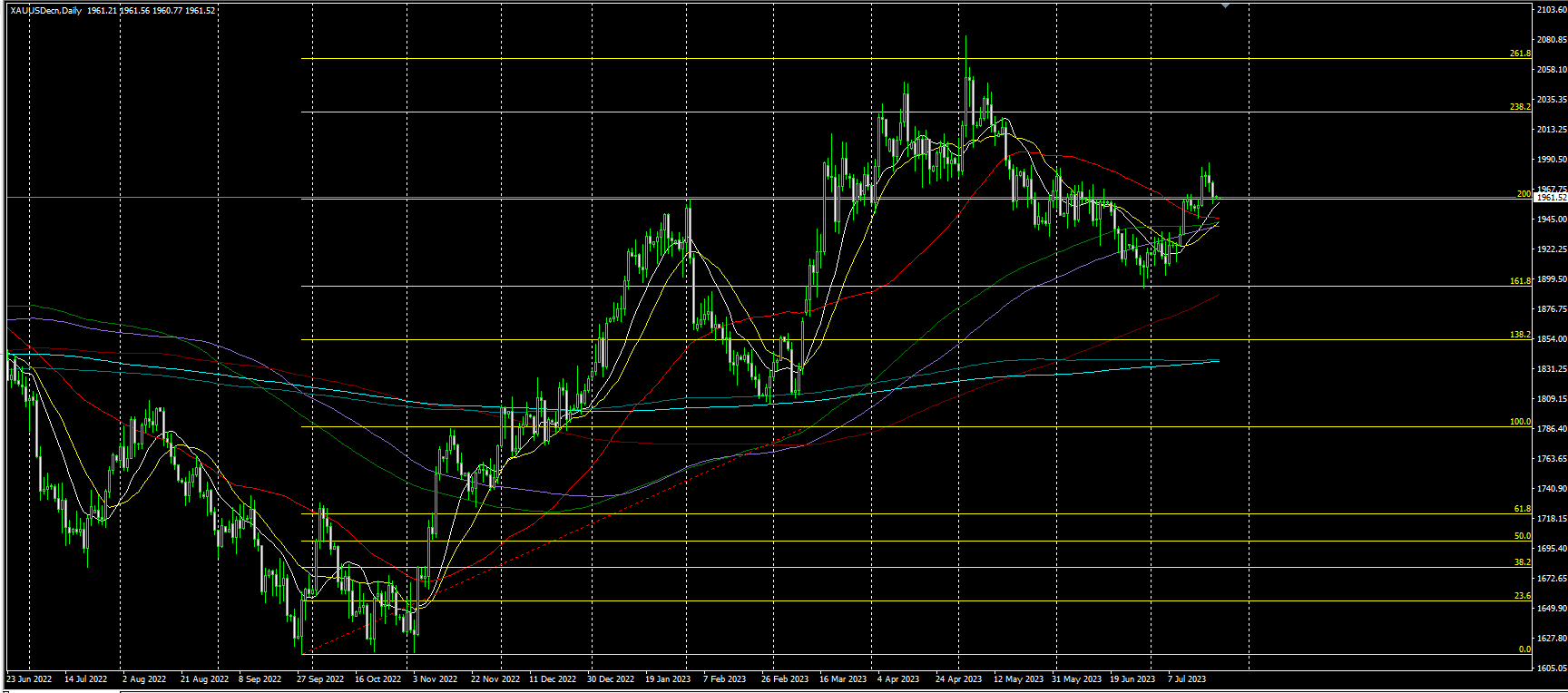 2023.7.24  亚盘视点-Pic no.2