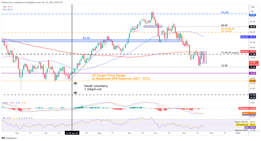 11/23 CRUDE 欧佩克推迟会议，EIA存储数据再次上升-Pic no.3