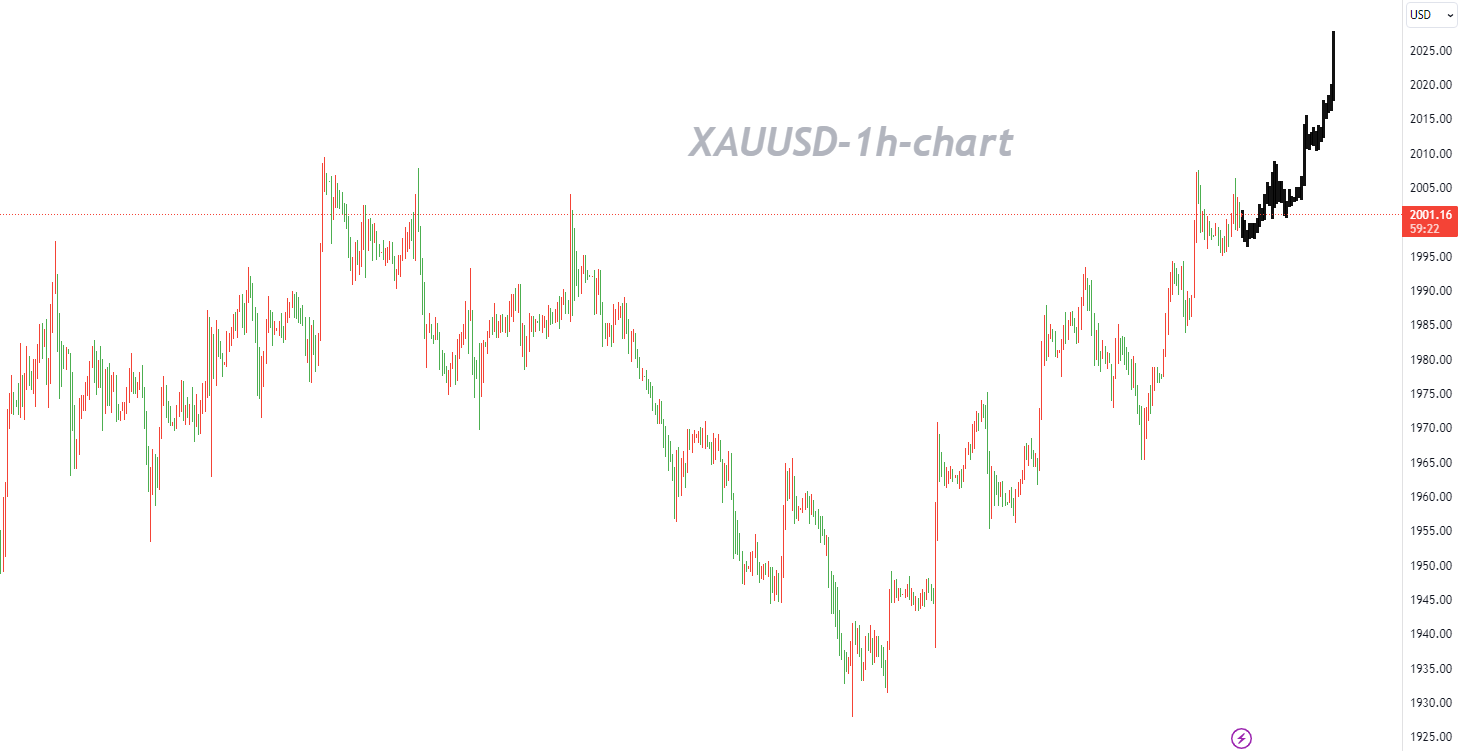 11/22 XAUUSD：市场可能出现挤空头效应，以逢低买入为主-Pic no.1