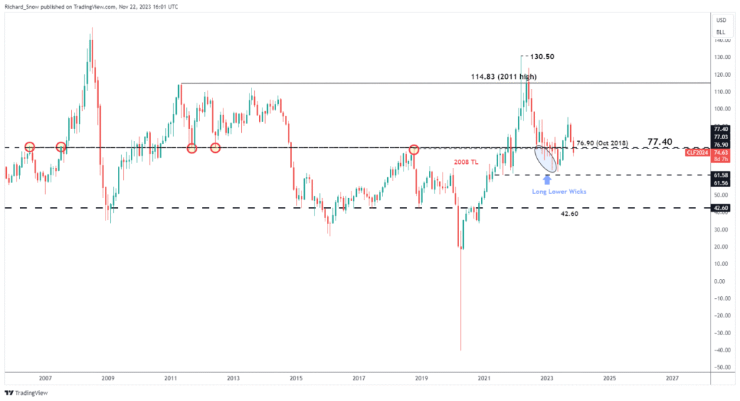 11/23 CRUDE 欧佩克推迟会议，EIA存储数据再次上升-Pic no.4