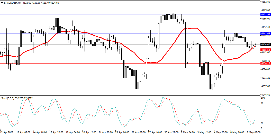 Market Analysis Articles May 10th-Pic no.4