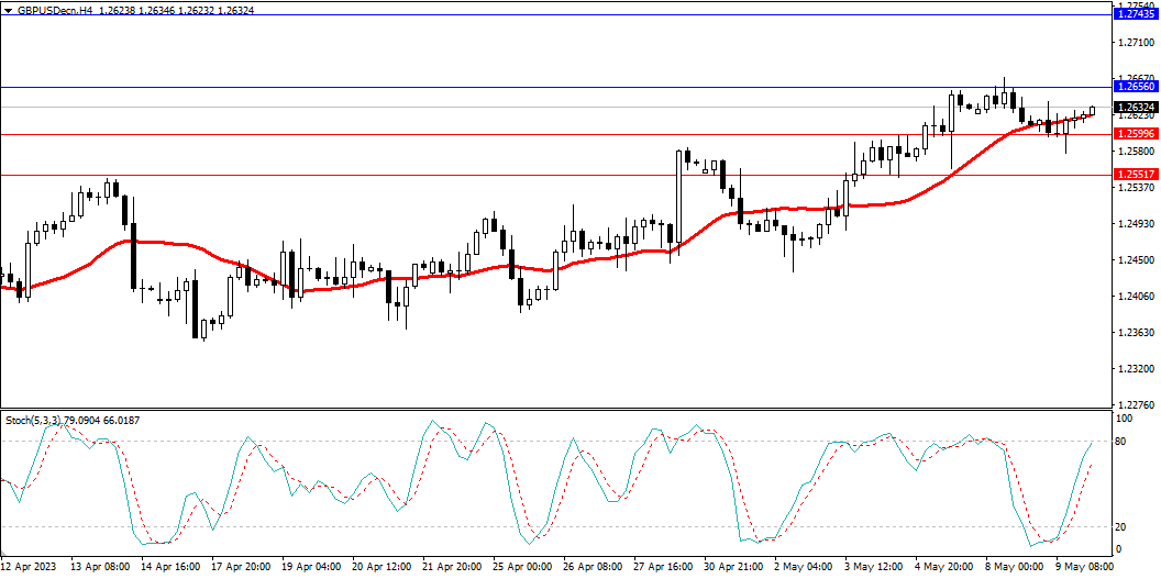Market Analysis Articles May 10th-Pic no.3