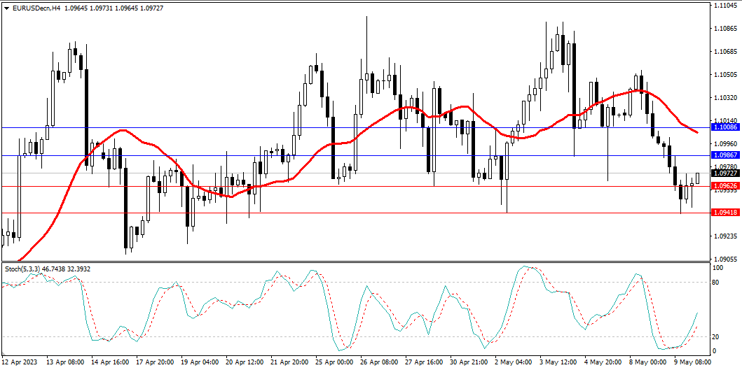 Market Analysis Articles May 10th-Pic no.1