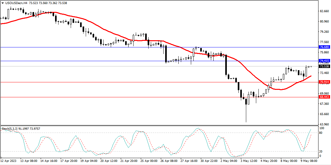Market Analysis Articles May 10th-Pic no.5