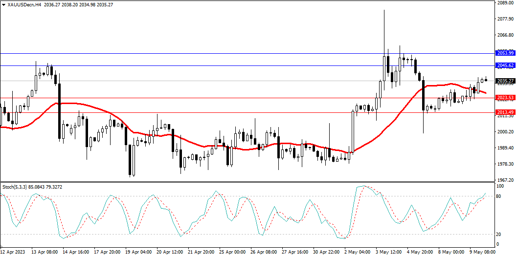 Market Analysis Articles May 10th-Pic no.2