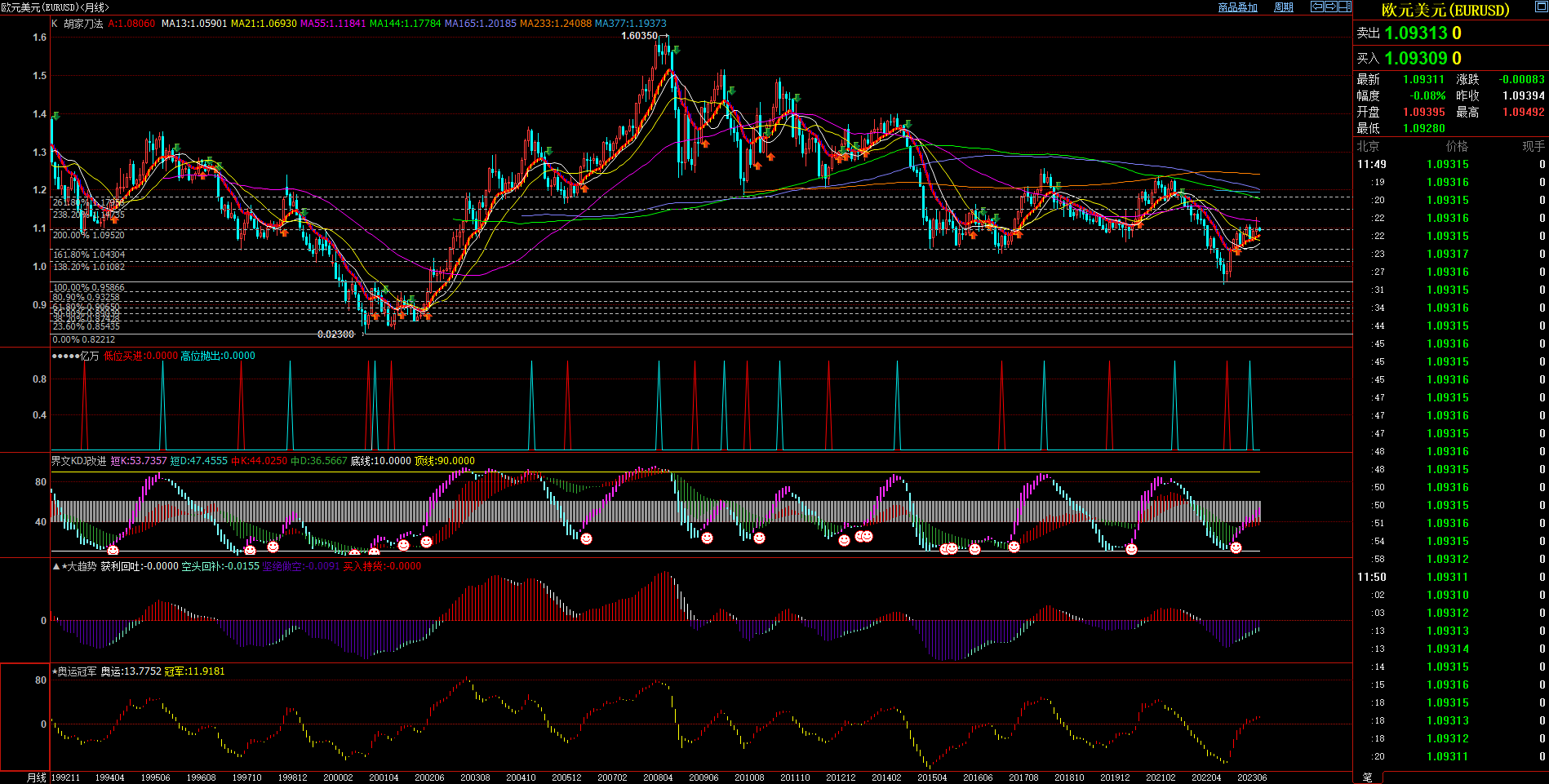 2023.8.3  近期欧元基本面与技术面浅析-Pic no.3