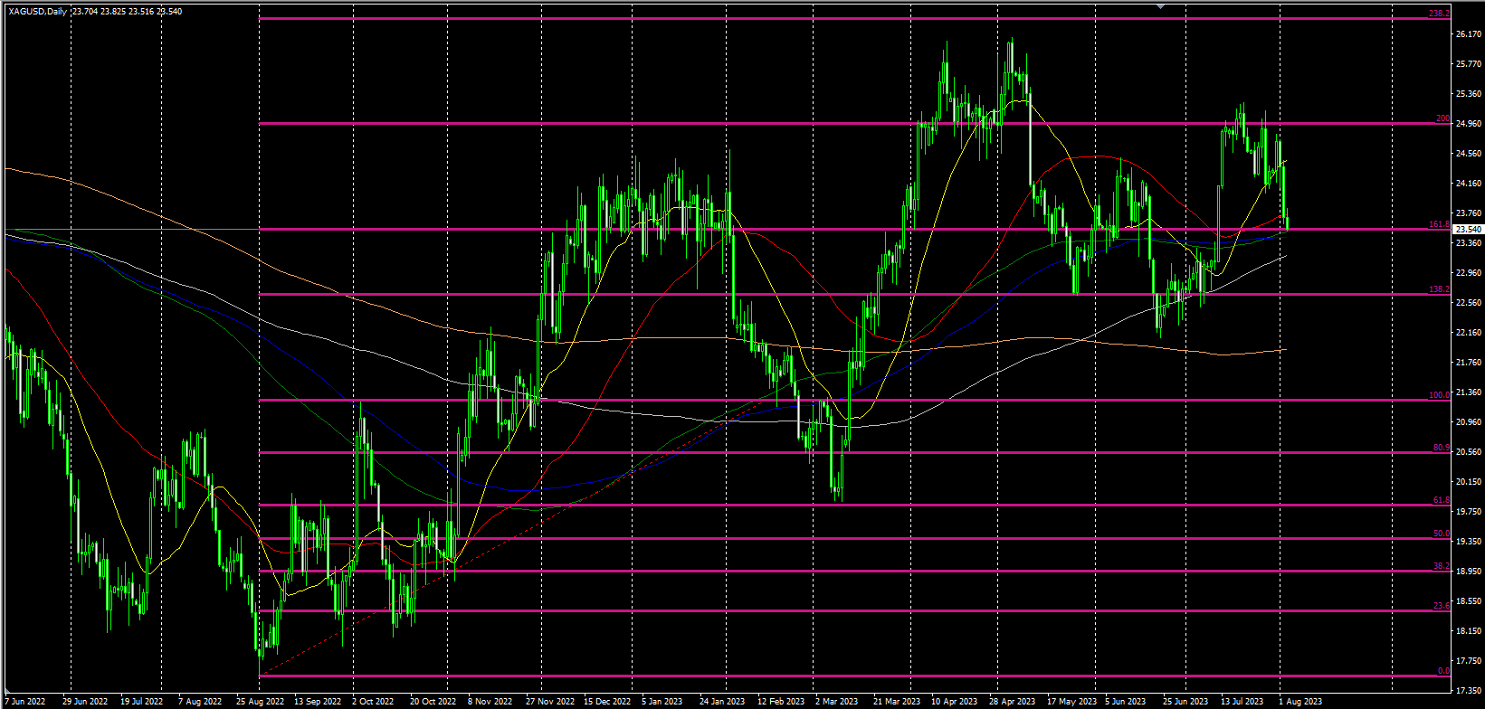 2023.8.3  欧盘视点-Pic no.2