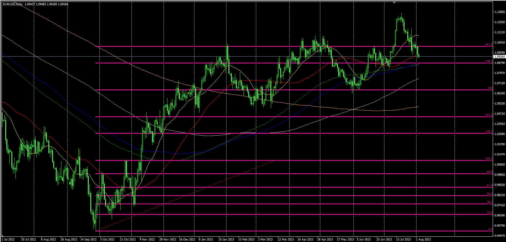 2023.8.3  欧盘视点-Pic no.4