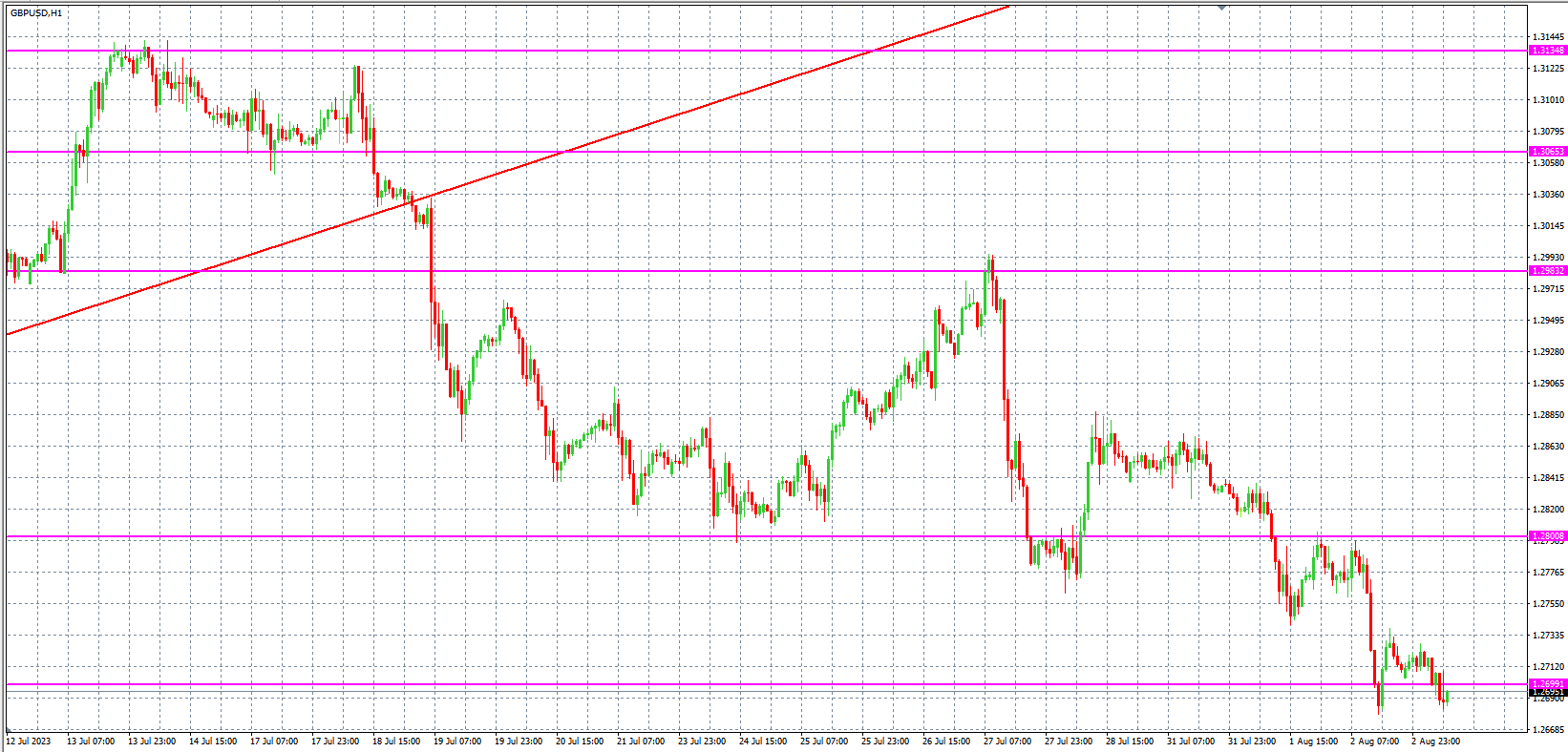 2023.8.3  欧盘 小时线级别 技术分析-Pic no.3