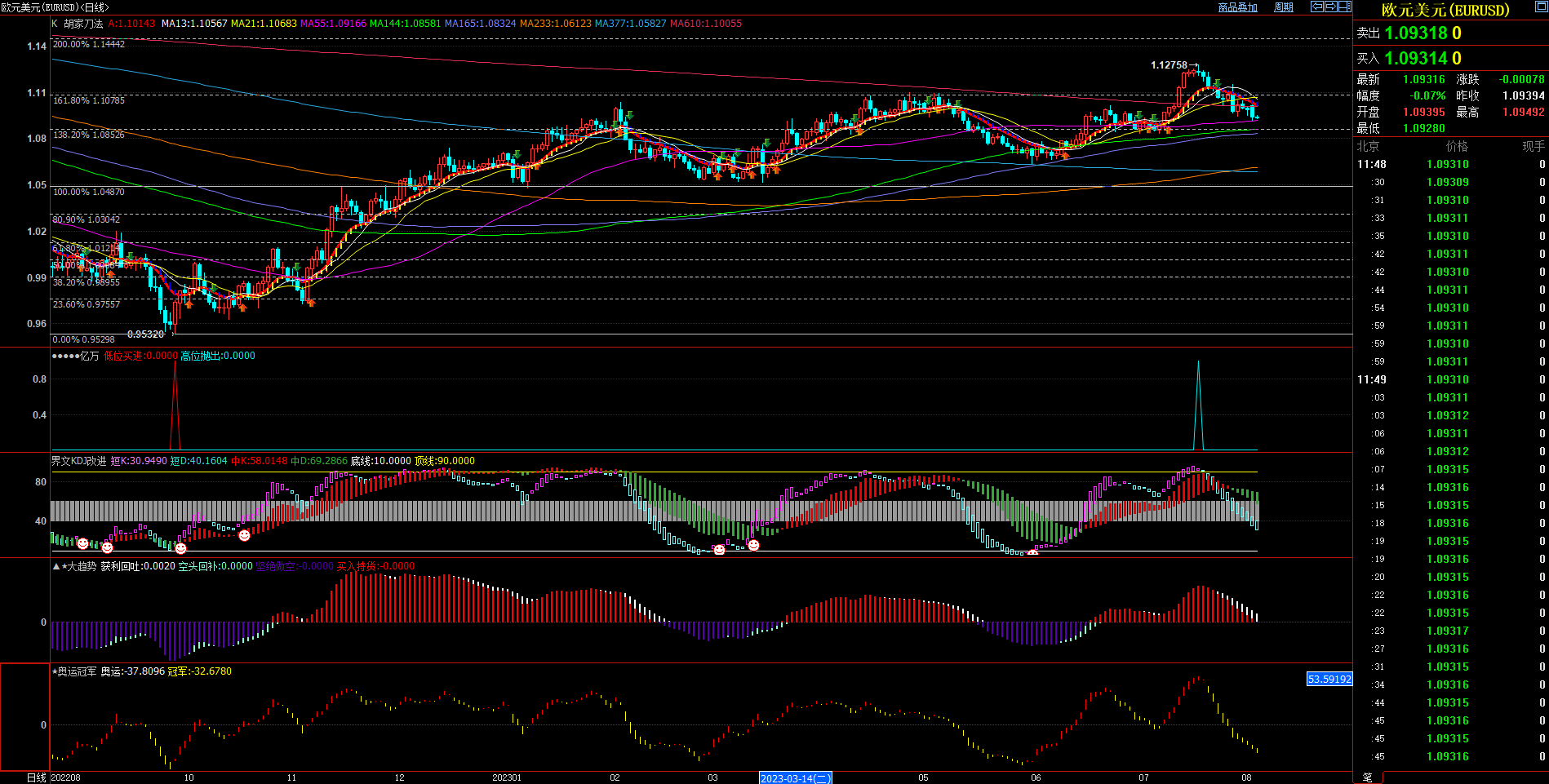 2023.8.3  近期欧元基本面与技术面浅析-Pic no.1