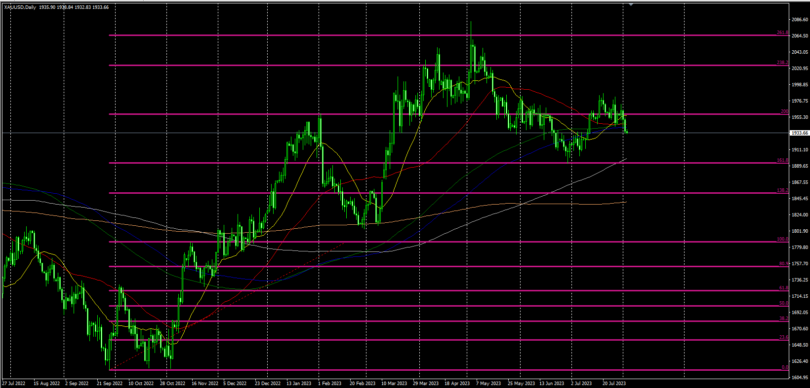 2023.8.3  欧盘视点-Pic no.1