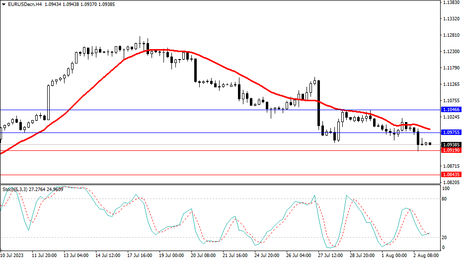 Market Analysis Articles August 3rd-Pic no.1