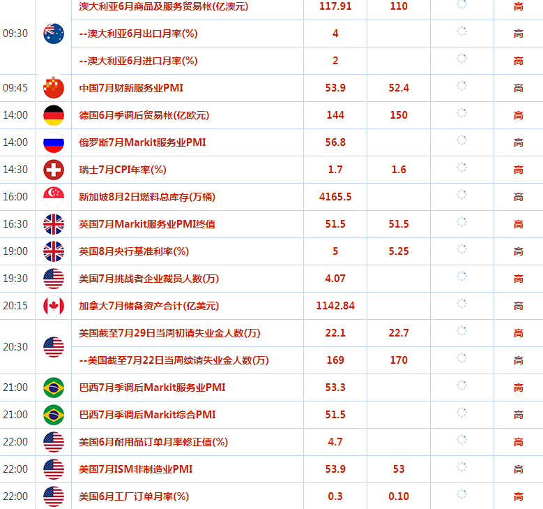 2023.8.3  亚盘视点-Pic no.1