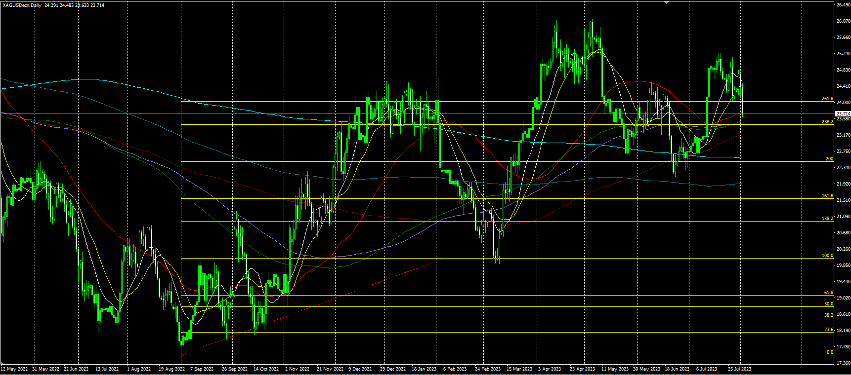 2023.8.3  亚盘视点-Pic no.3