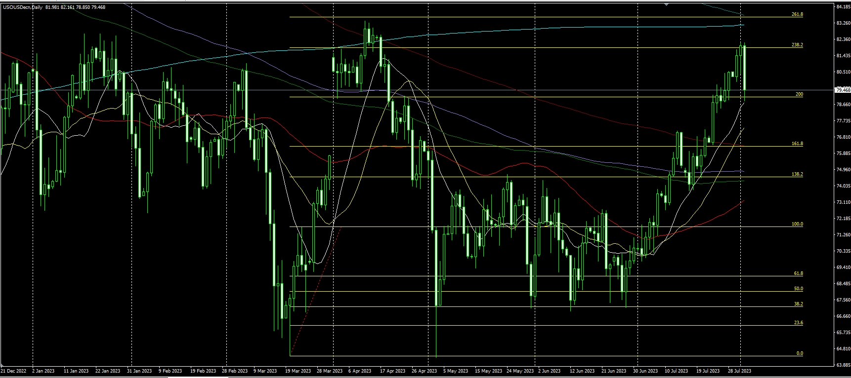 2023.8.3  亚盘视点-Pic no.4