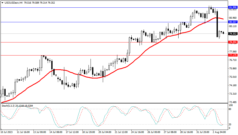 Market Analysis Articles August 3rd-Pic no.5