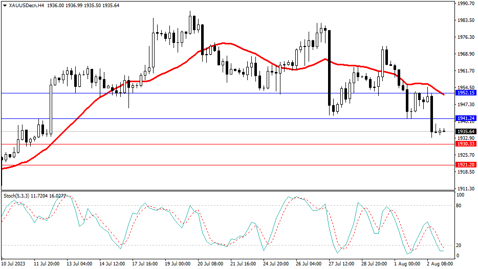 Market Analysis Articles August 3rd-Pic no.2