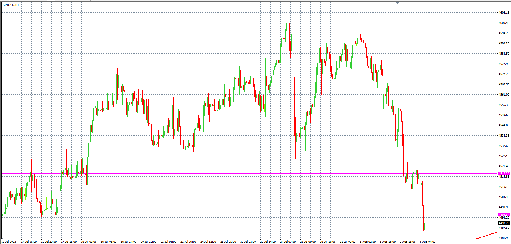 2023.8.3  欧盘 小时线级别 技术分析-Pic no.4