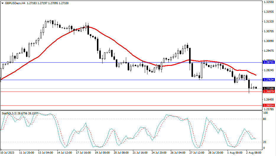 Market Analysis Articles August 3rd-Pic no.3