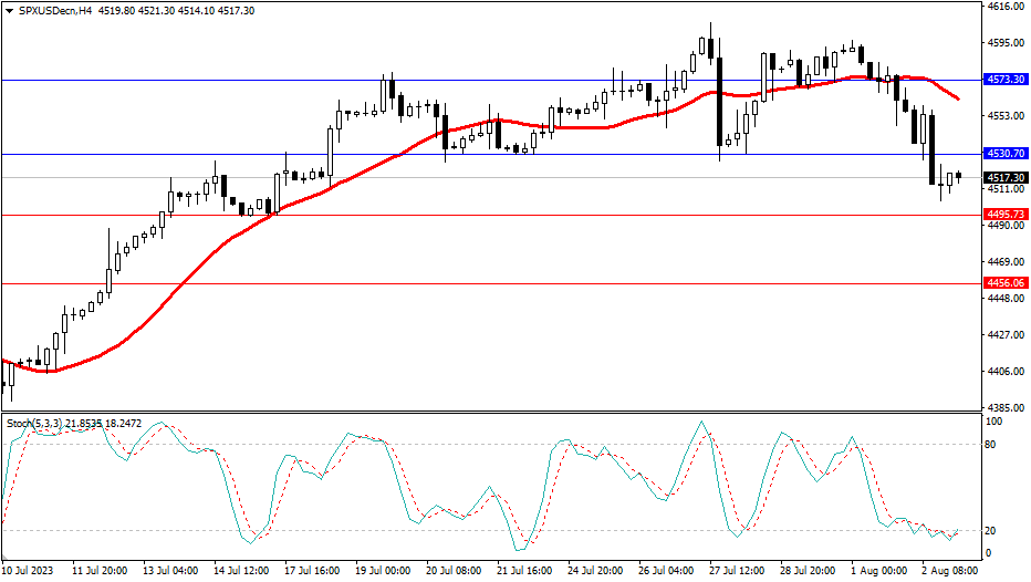 Market Analysis Articles August 3rd-Pic no.4