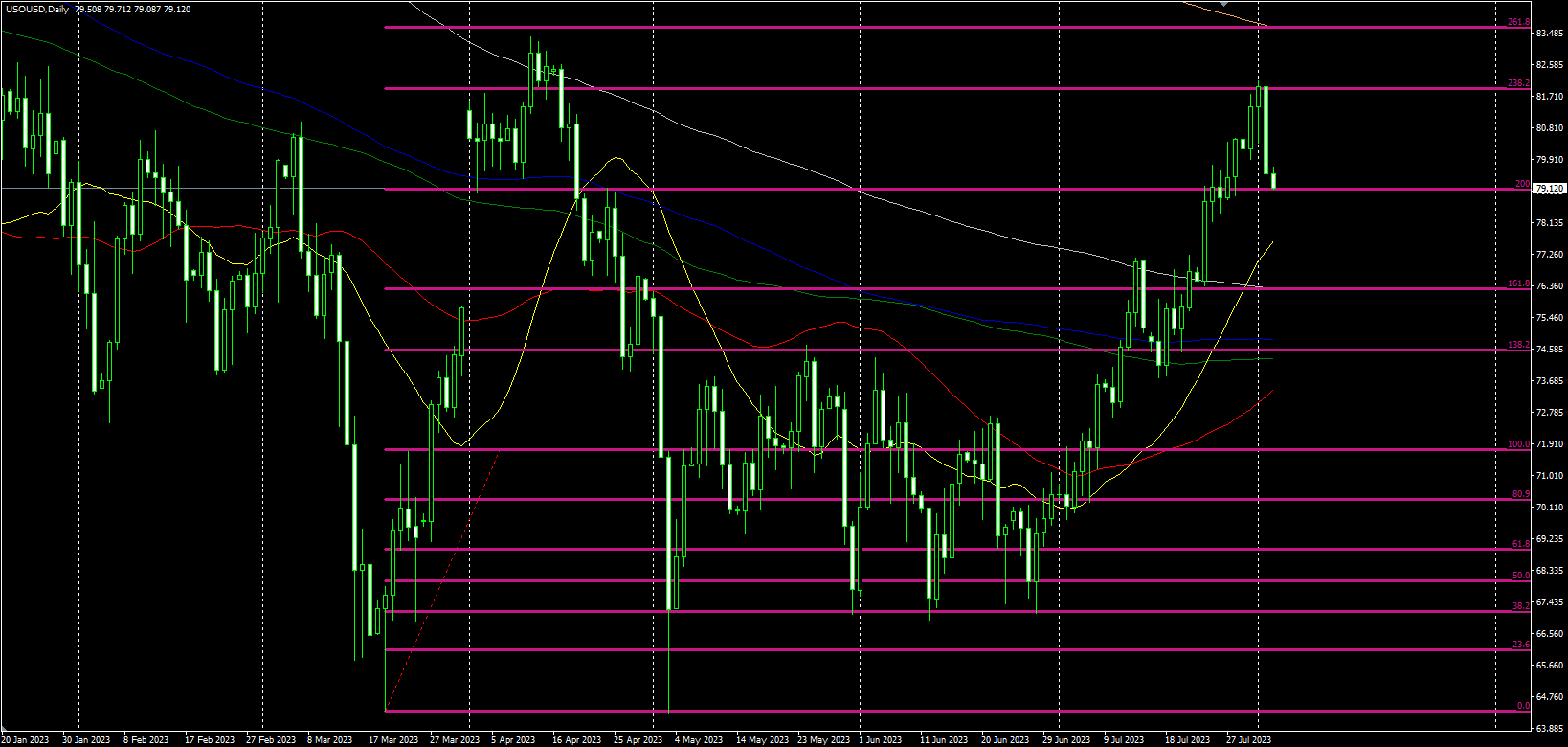 2023.8.3  欧盘视点-第3张图