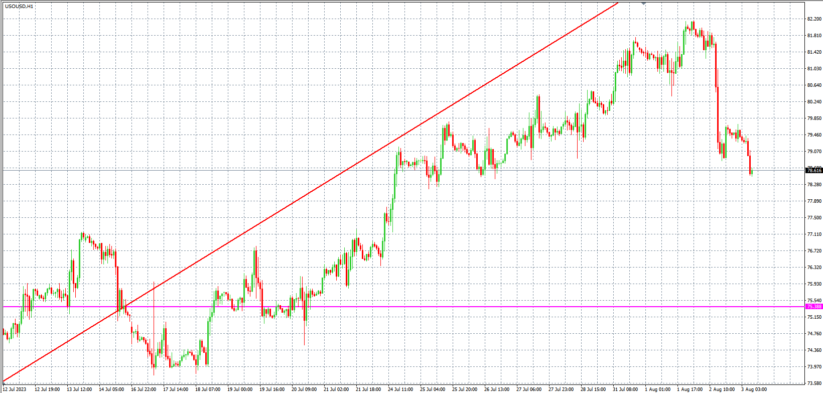2023.8.3  欧盘 小时线级别 技术分析-Pic no.5