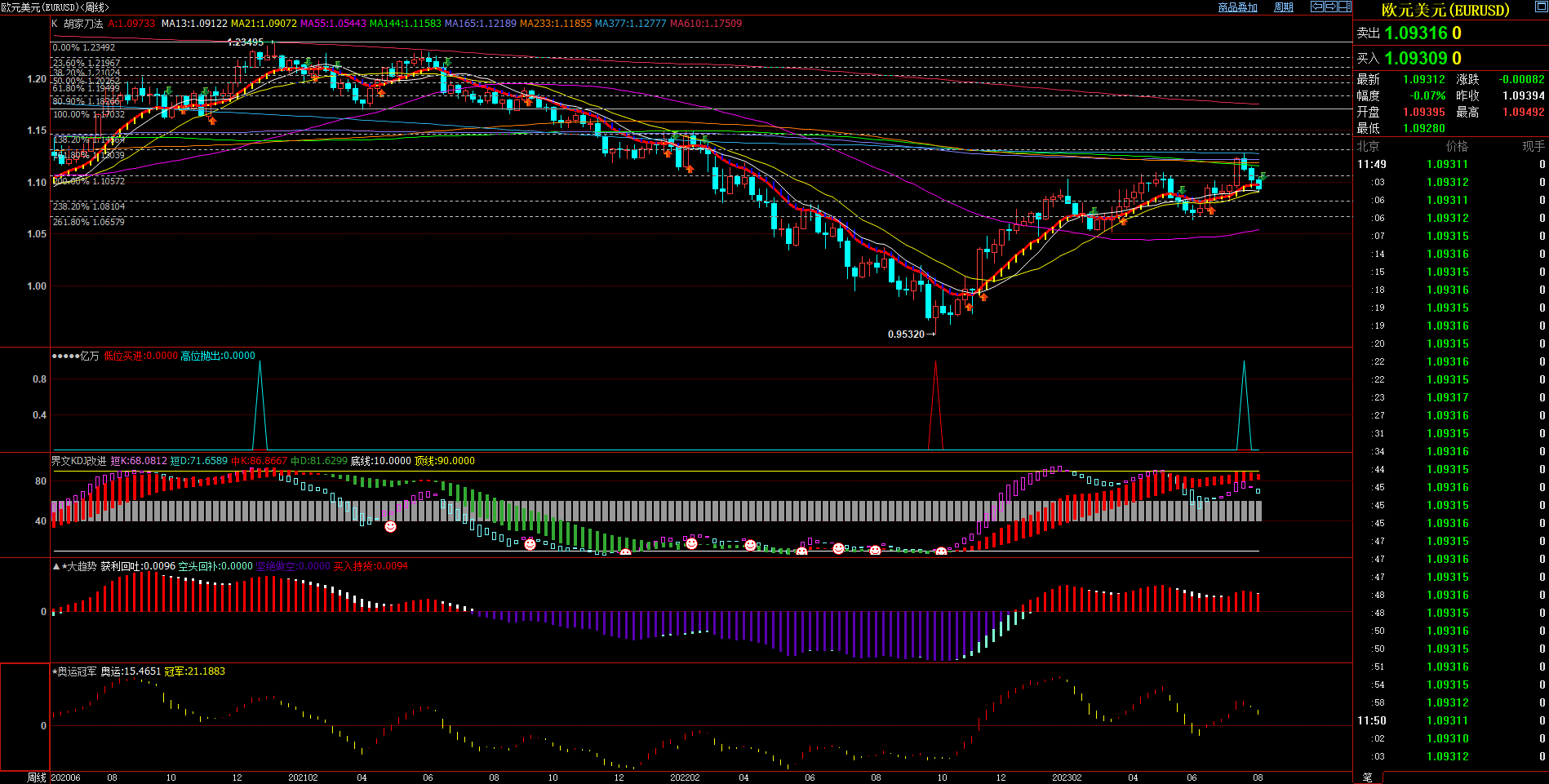 2023.8.3  近期欧元基本面与技术面浅析-Pic no.2