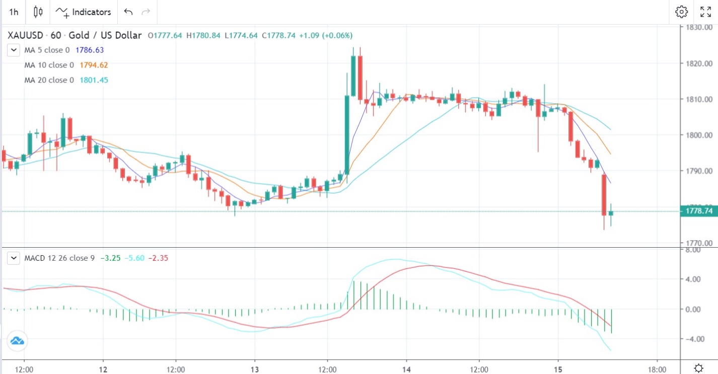 U.S. Initial Jobless Claims-Pic no.2