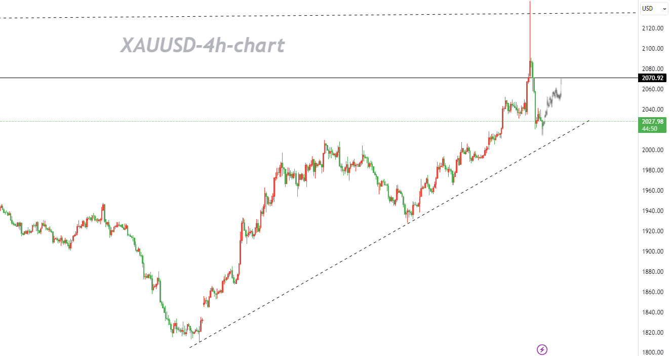 12/05 XAUUSD：多、空皆有操作机会，高抛低吸为主-Pic no.1