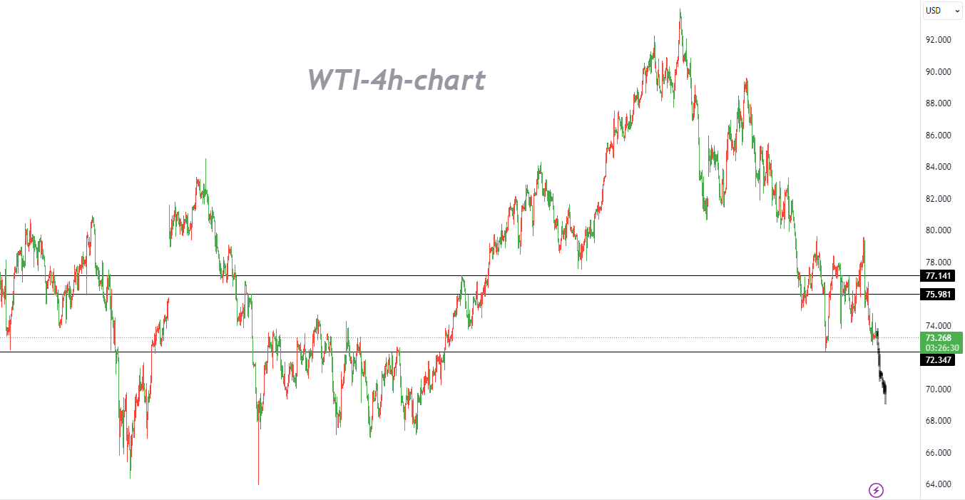 12/05 WTI：多、空力量开始发展转变，高抛低吸为主-Pic no.1