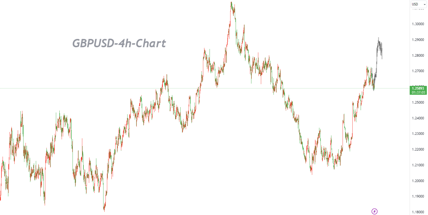 12/06 GBPUSD：市场再次来到多、空分水岭，布局为主-Pic no.1