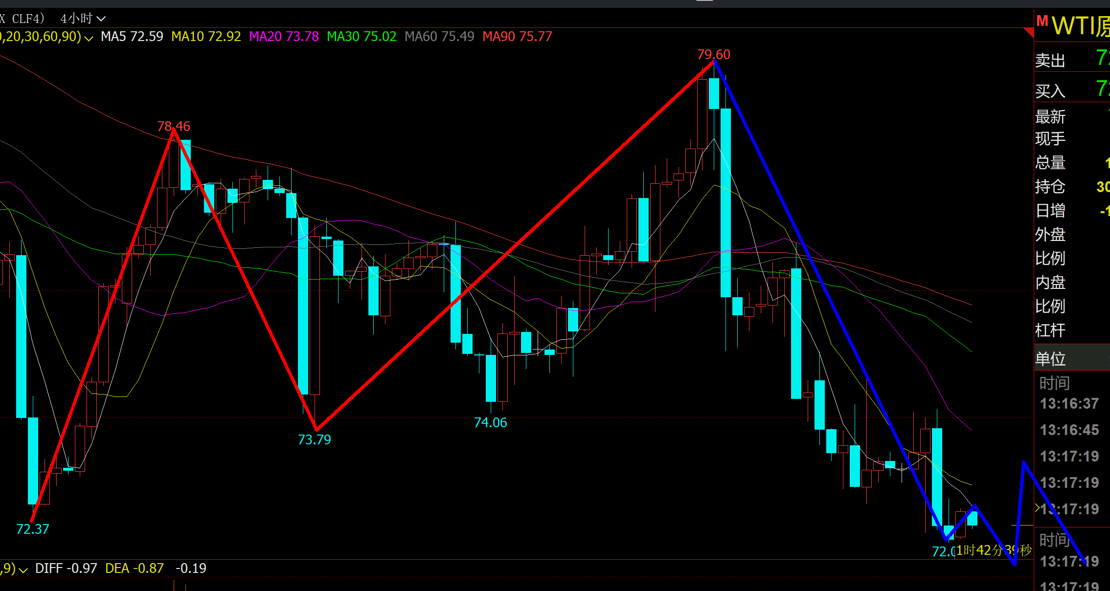 12/06 CRUDE 原油完成4连跌之后会涨一日?-Pic no.1
