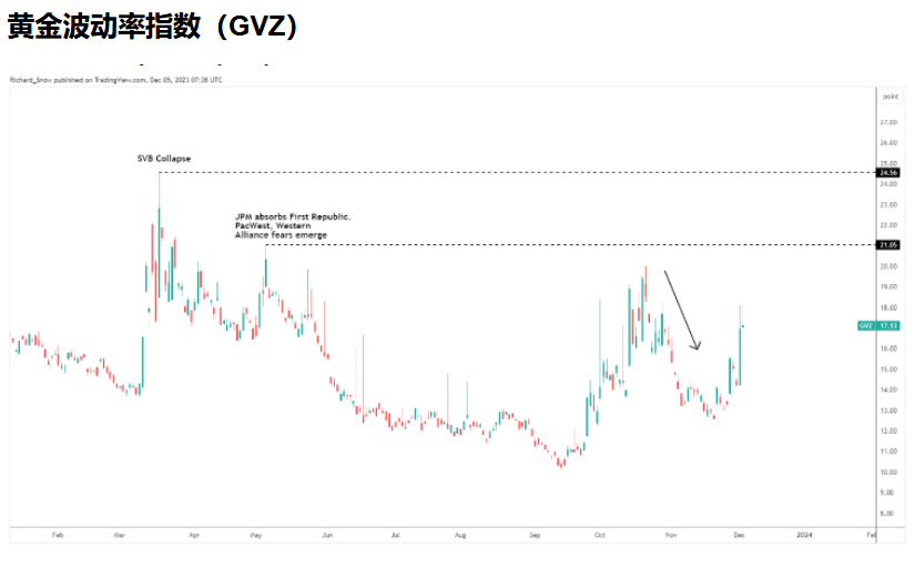 12/06 XAUUSD 金价在当日大幅反转后趋于平静-Pic no.2