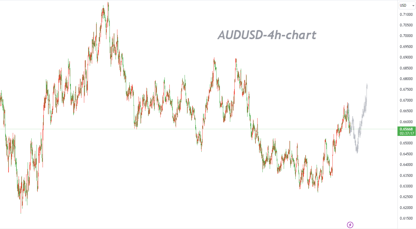 12/06 AUDUSD：价格出现修正，日内偏向下行-Pic no.1