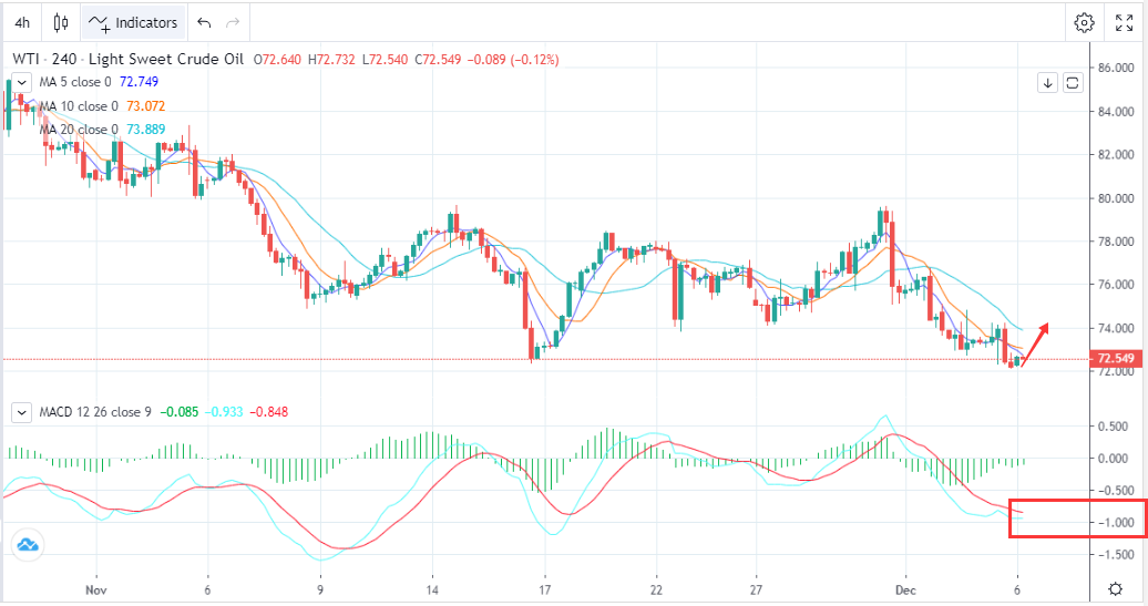 累库延续，供应过剩担忧再起(12月6日)-Pic no.1