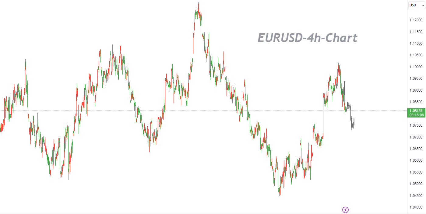 12/05 EURUSD：结构“死叉”向下，以逢高做空为主-Pic no.1