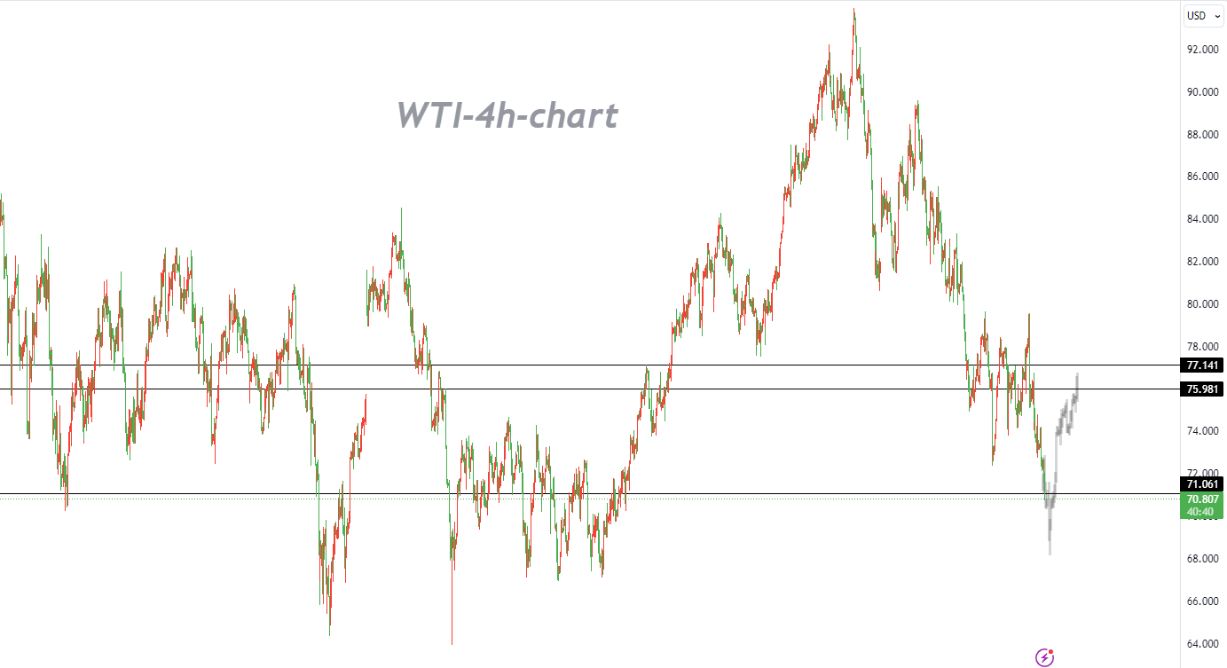 12/06 WTI：原油目前走强的唯一途径是美元走弱-Pic no.1