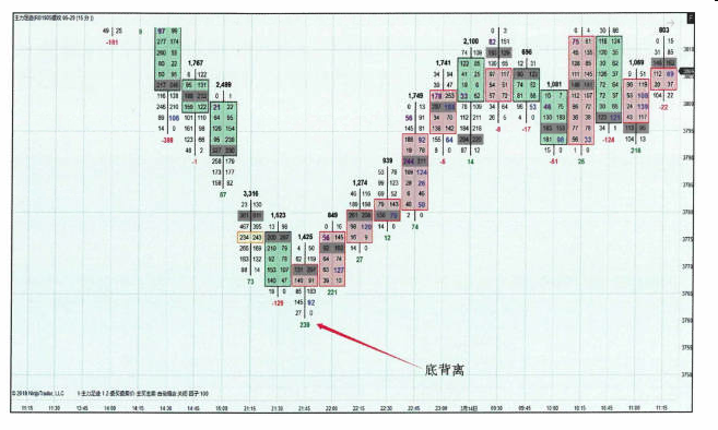 订单流应用实例-Pic no.2