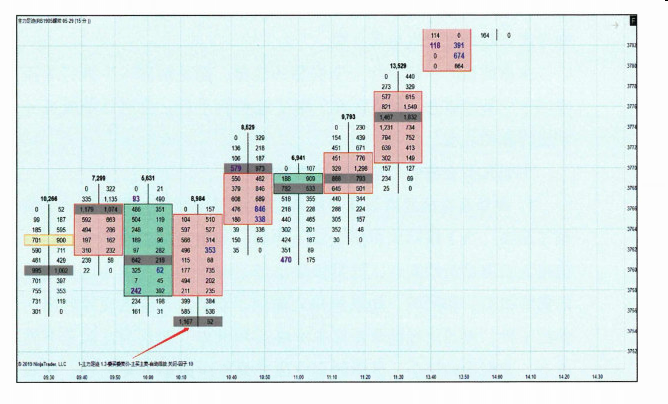 订单流应用实例-Pic no.1