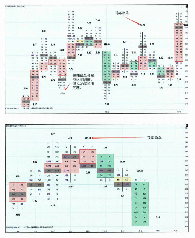 订单流应用实例-Pic no.6