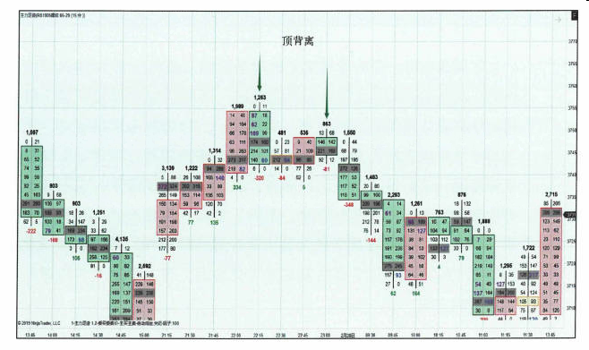 订单流应用实例-Pic no.3