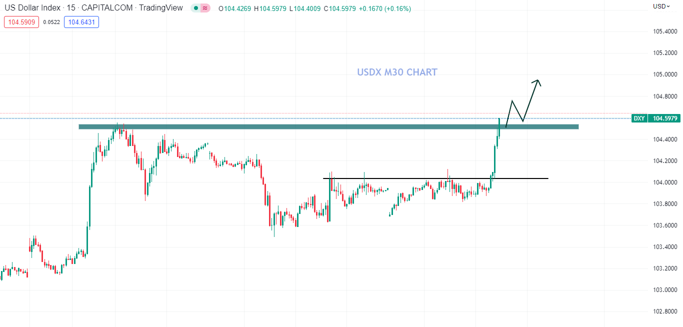 ADP của Hoa Kỳ tăng mạnh, XAUUSD giảm nhanh chóng về ngưỡng 1831$/ounz (05/01)-Pic no.2