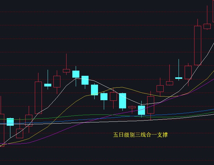 背驰三线合一标准案例2020年-Pic no.6