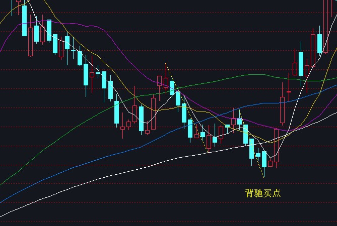 背驰三线合一标准案例2020年-Pic no.5