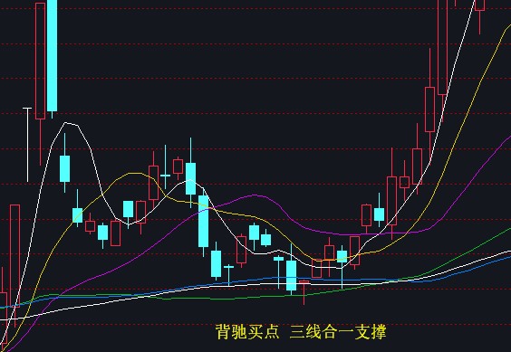 背驰三线合一标准案例2020年-Pic no.13